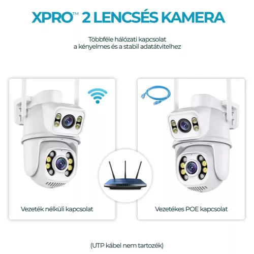 NAKAVISION C1 3+3MP DUAL Okos IP kamera - FEHÉR - 4 darabos szett