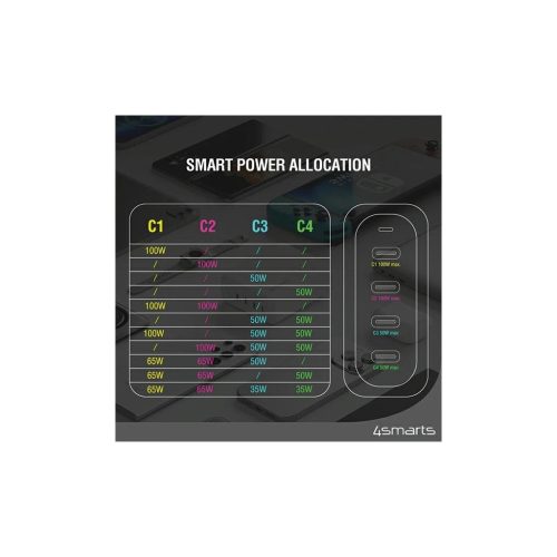 4smarts töltő 200W GaN FlexPro 4xUSB-C 544200 fehér