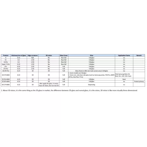 Nillkin Tempered Glass 0.3mm H+ kijelzővédő iPad 10.2 2019/2020/2021 készülékhez
